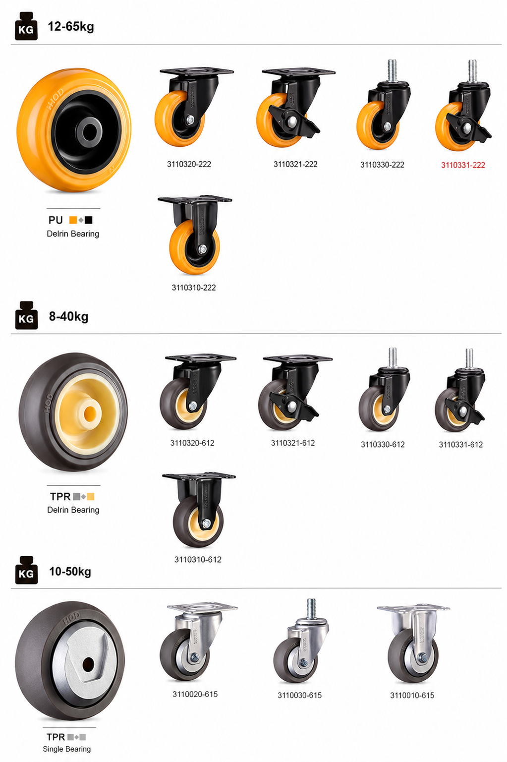 HOD PU and TPR compact caster wheel product range