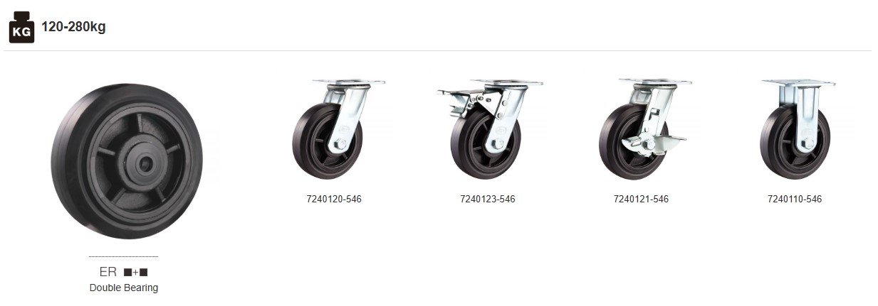 HOD PU and TPR compact caster wheel product range