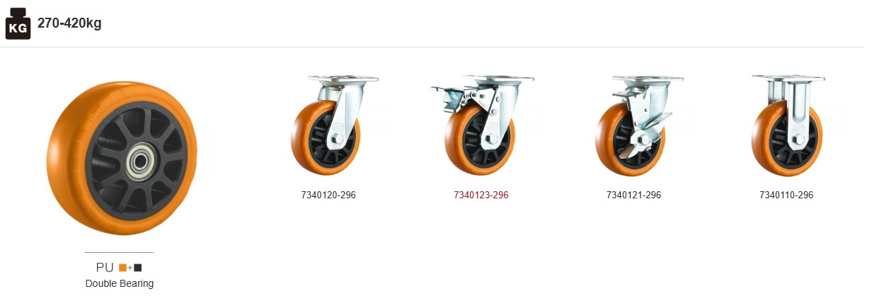HOD PU and TPR compact caster wheel product range