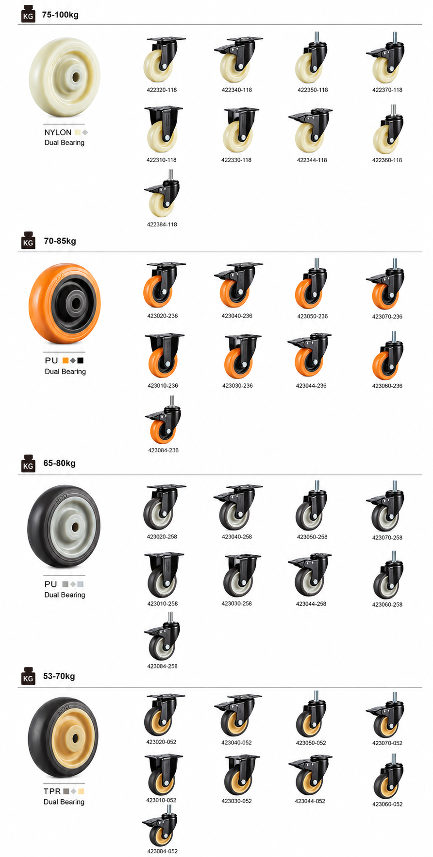 HOD PU and TPR compact caster wheel product range