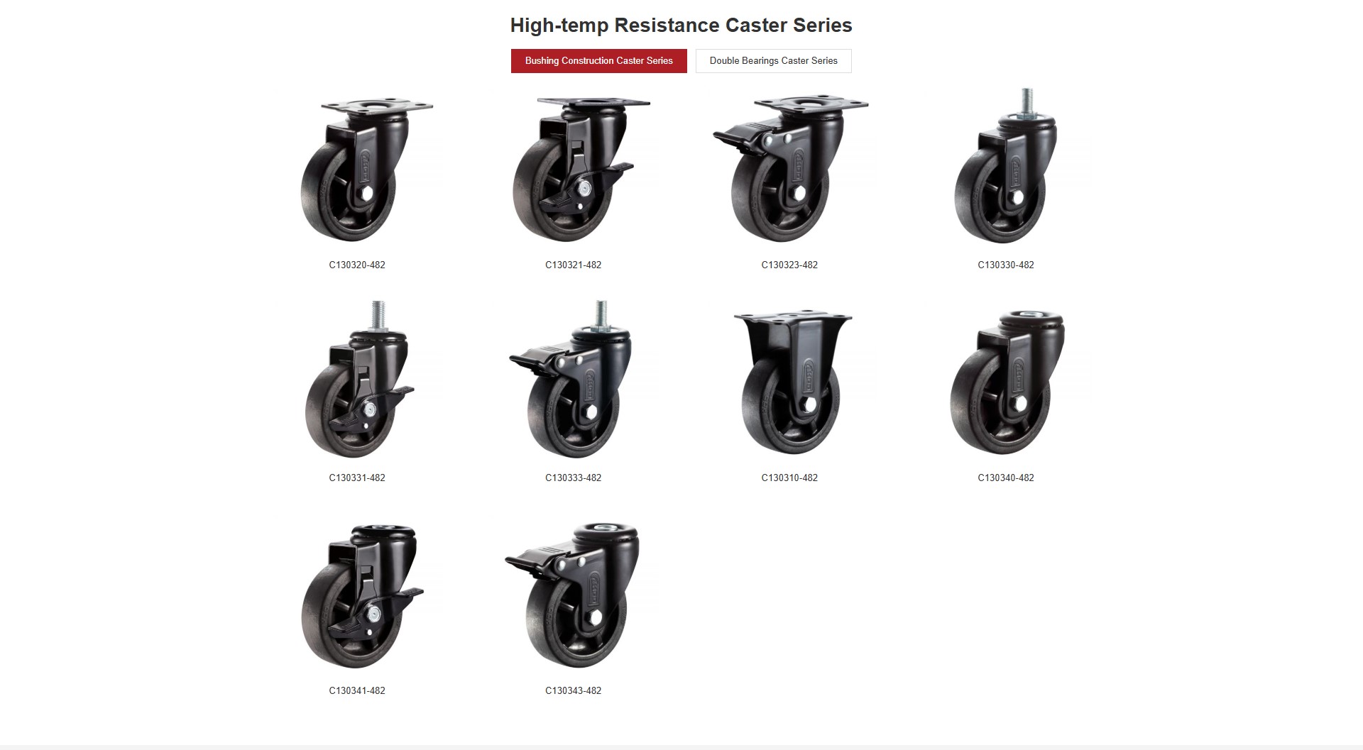 HOD PU and TPR compact caster wheel product range
