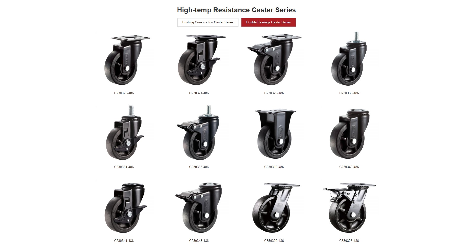 HOD PU and TPR compact caster wheel product range