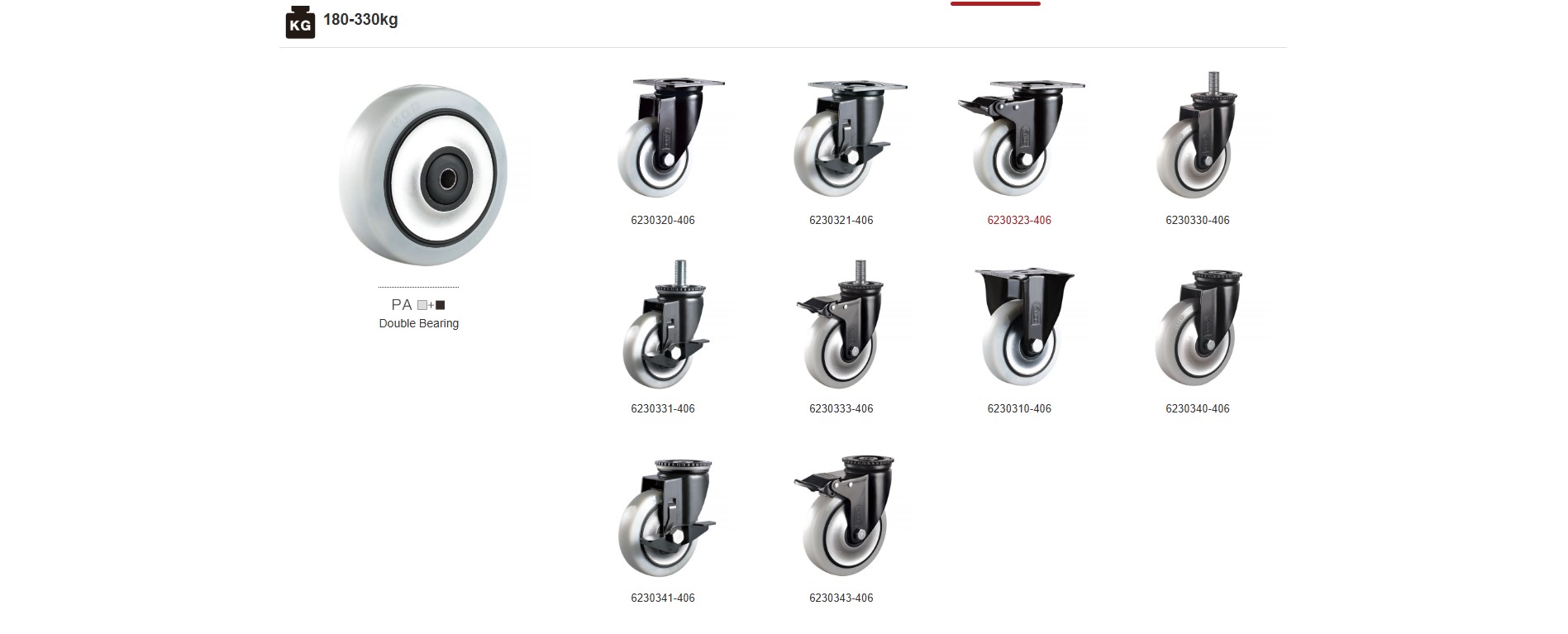 HOD PU and TPR compact caster wheel product range