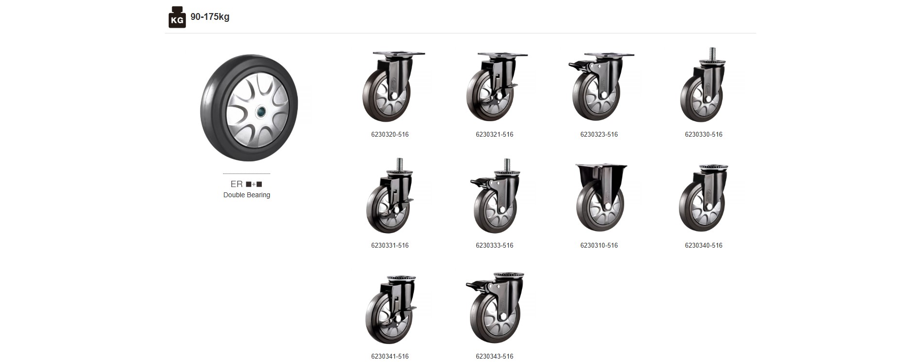 HOD PU and TPR compact caster wheel product range